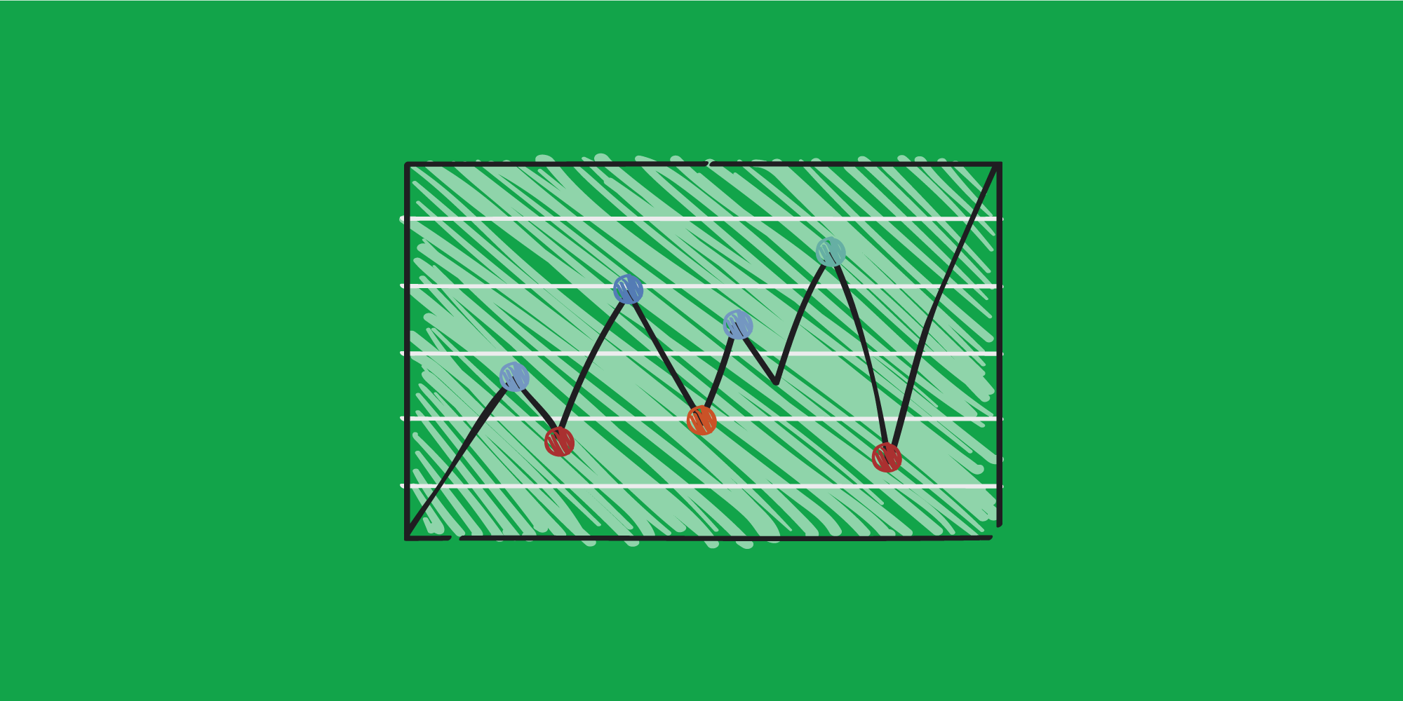 Zkoušky na investice