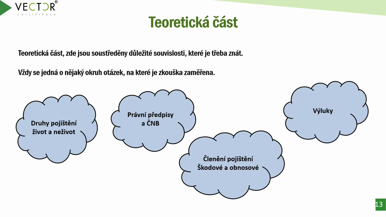 Videokurz na pojištění – teoretická část